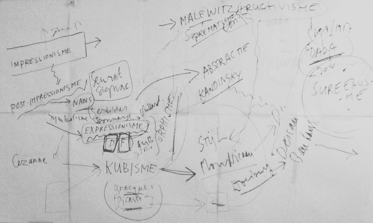 Kunstgeschiedenis (5)